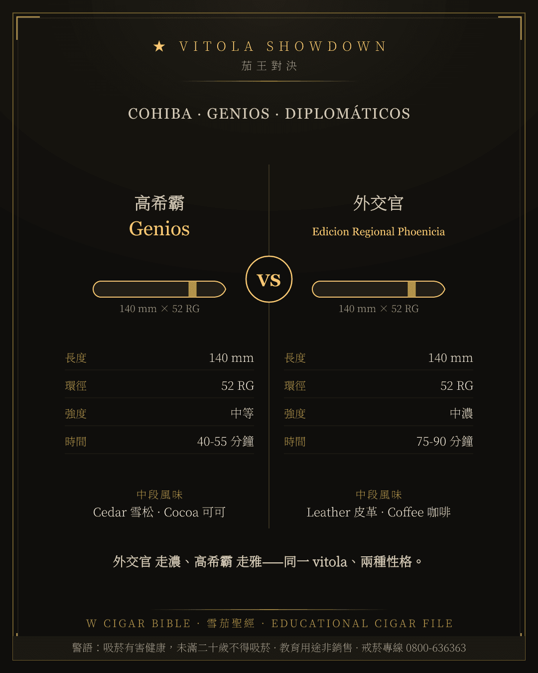 Cohiba Genios vs Diplomáticos Edicion Regional Phoenicia
