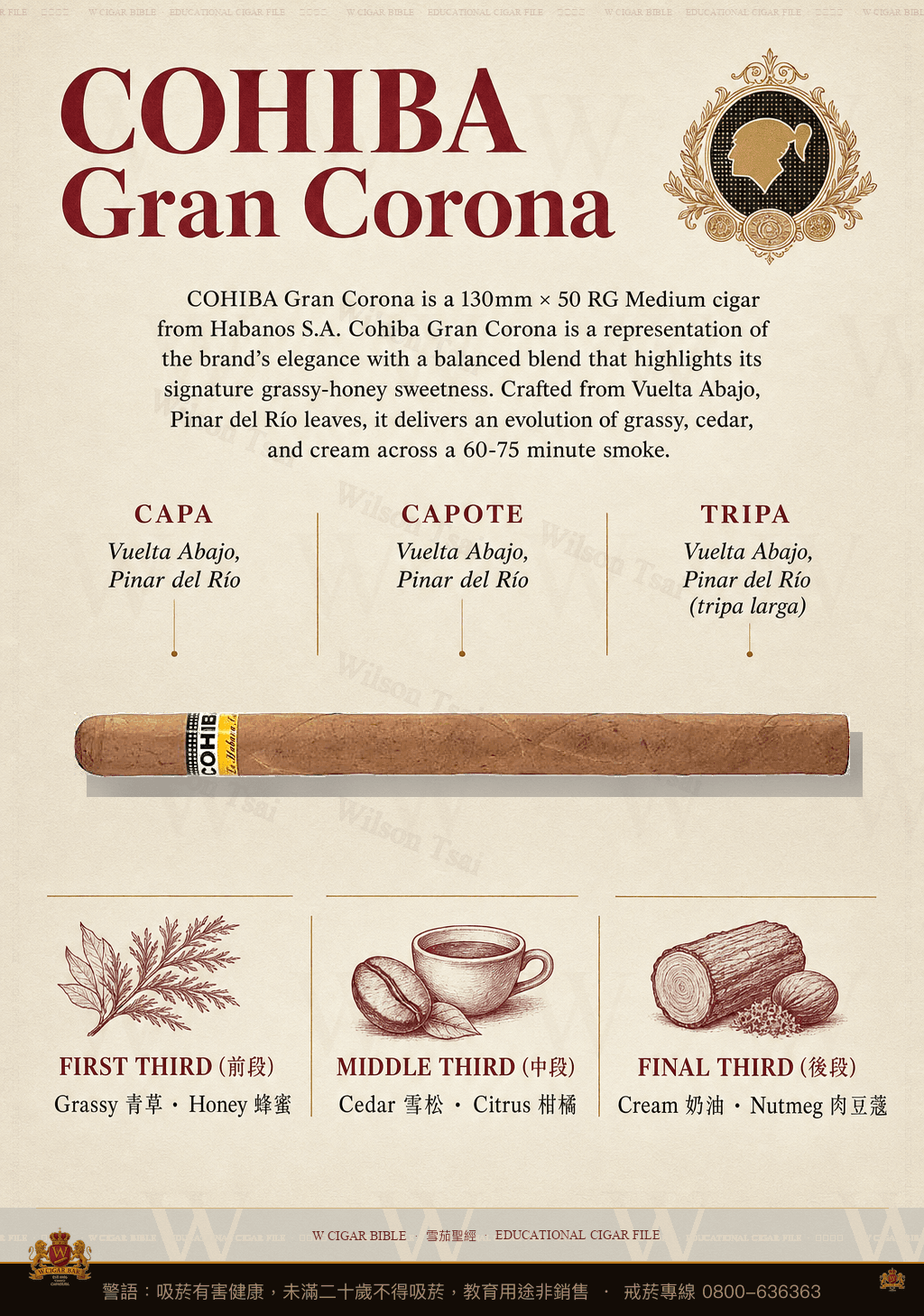 Cohiba Gran Corona · 高希霸