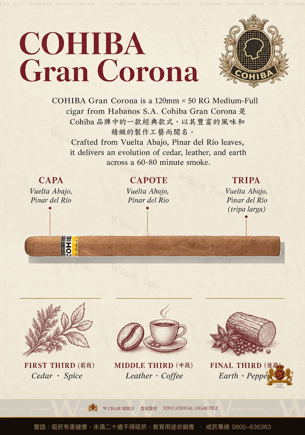 Cohiba Gran Corona · 高希霸