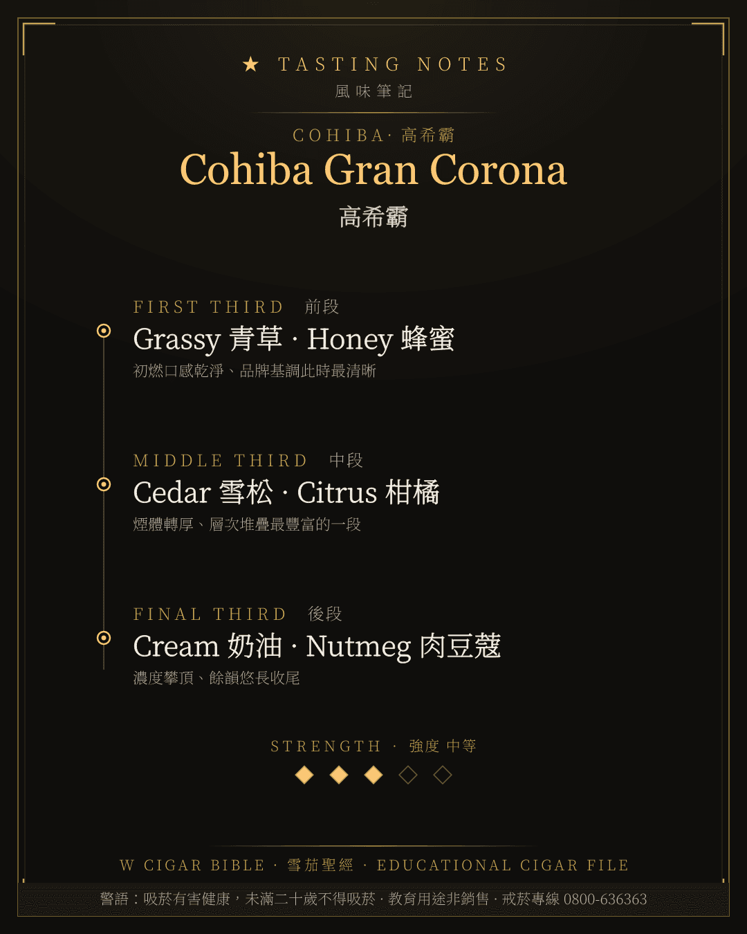 Cohiba Gran Corona 風味筆記 · 高希霸