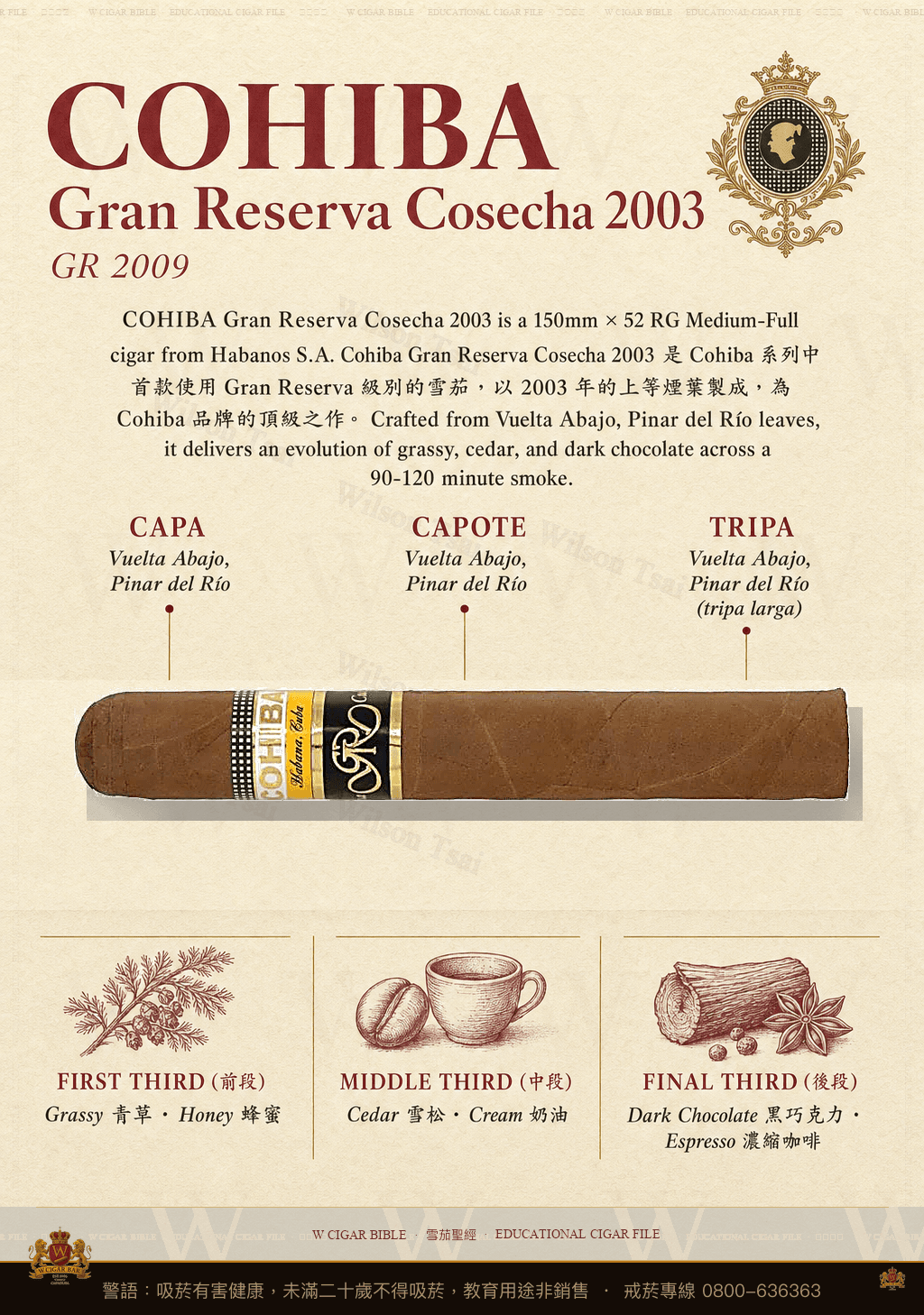 Cohiba Gran Reserva Cosecha 2003 · GR 2009 · 高希霸