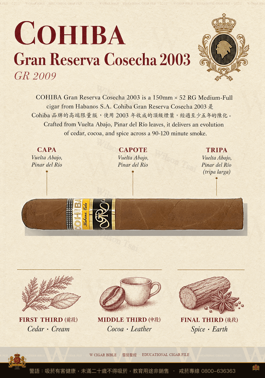 Cohiba Gran Reserva Cosecha 2003 · GR 2009 · 高希霸