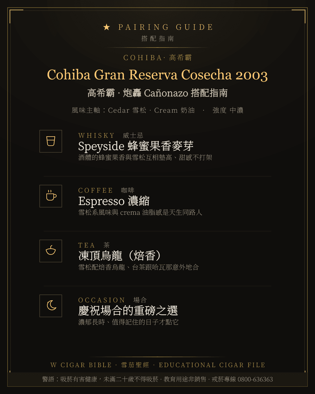 Cohiba Gran Reserva Cosecha 2003 搭配指南 · 高希霸