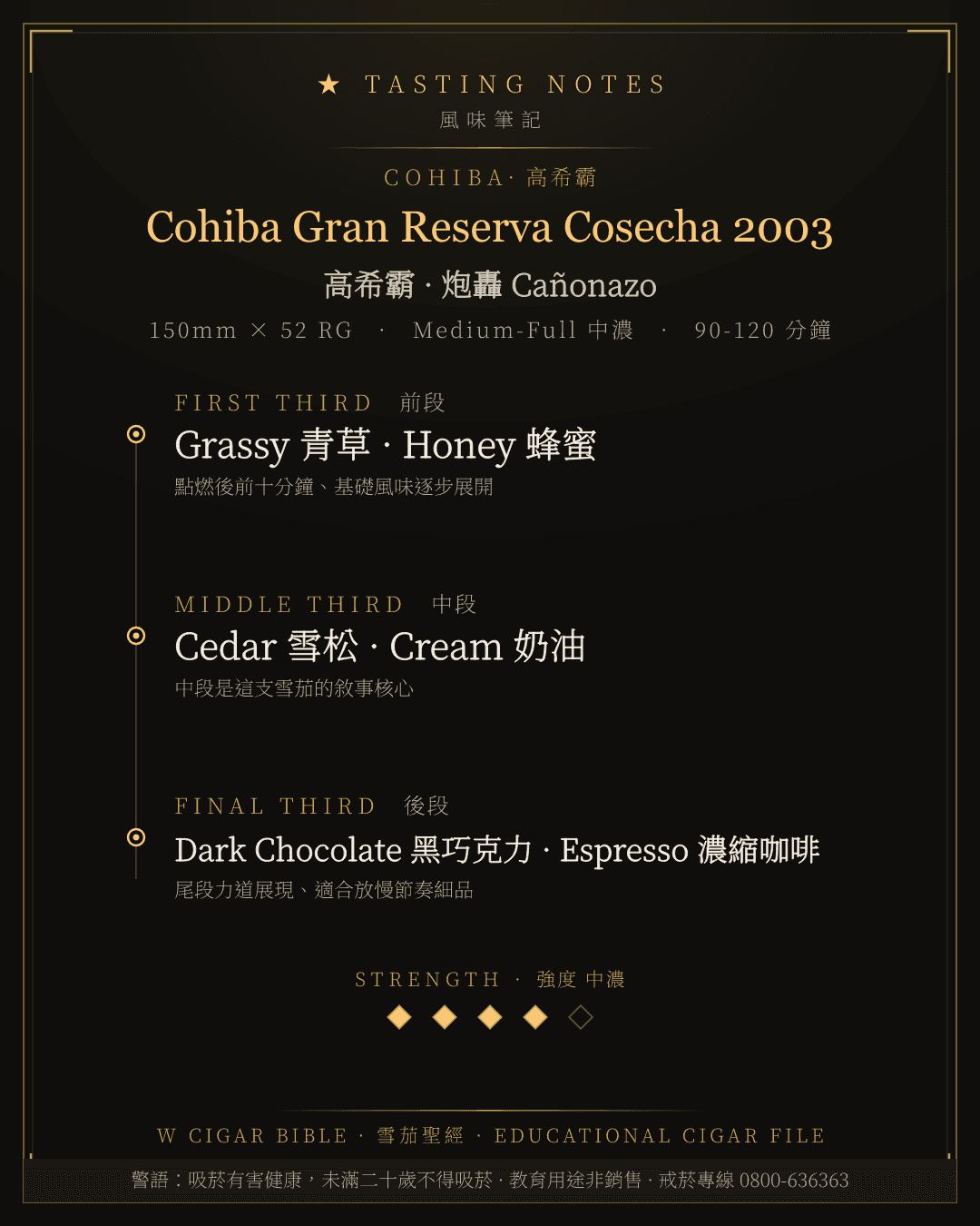 Cohiba Gran Reserva Cosecha 2003 風味筆記 · 高希霸