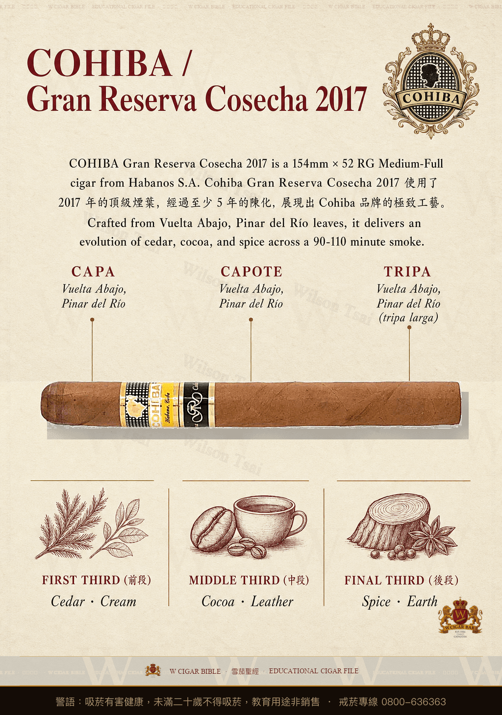Cohiba Gran Reserva Cosecha 2017 · GR 2017 · 高希霸