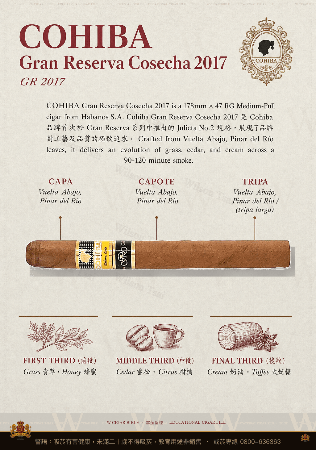 Cohiba Espléndidos Gran Reserva Cosecha 2017 · GR 2023 · 高希霸
