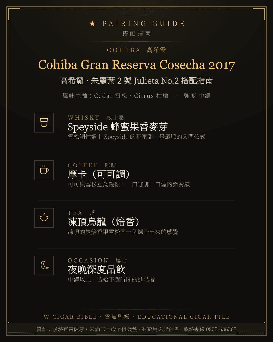 Cohiba Gran Reserva Cosecha 2017 搭配指南 · 高希霸