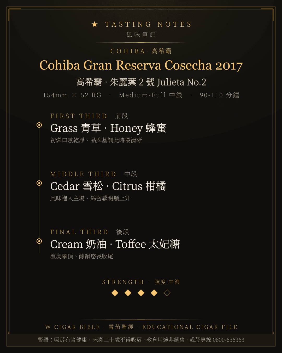 Cohiba Gran Reserva Cosecha 2017 風味筆記 · 高希霸