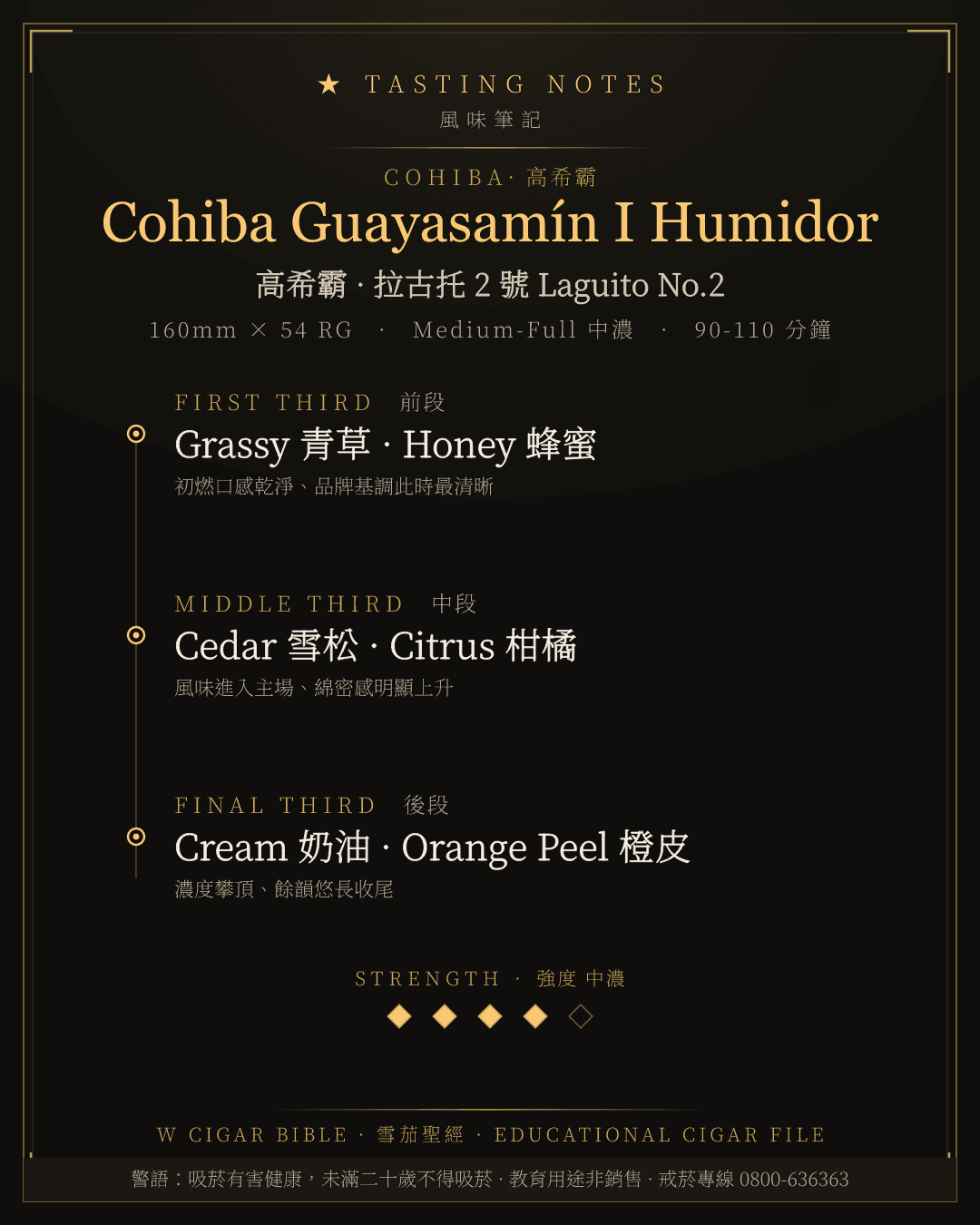 Cohiba Guayasamín I Humidor 風味筆記 · 高希霸