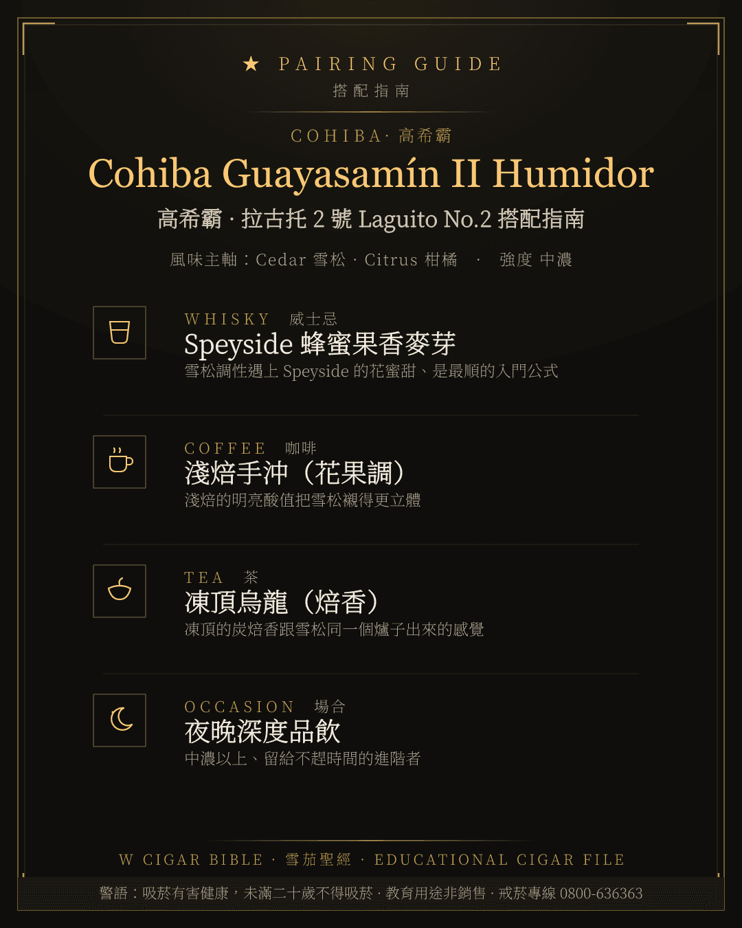 Cohiba Guayasamín II Humidor 搭配指南 · 高希霸