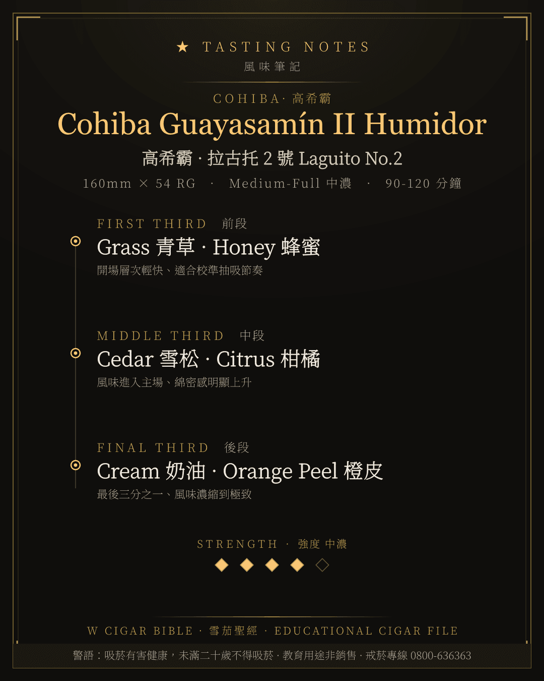 Cohiba Guayasamín II Humidor 風味筆記 · 高希霸
