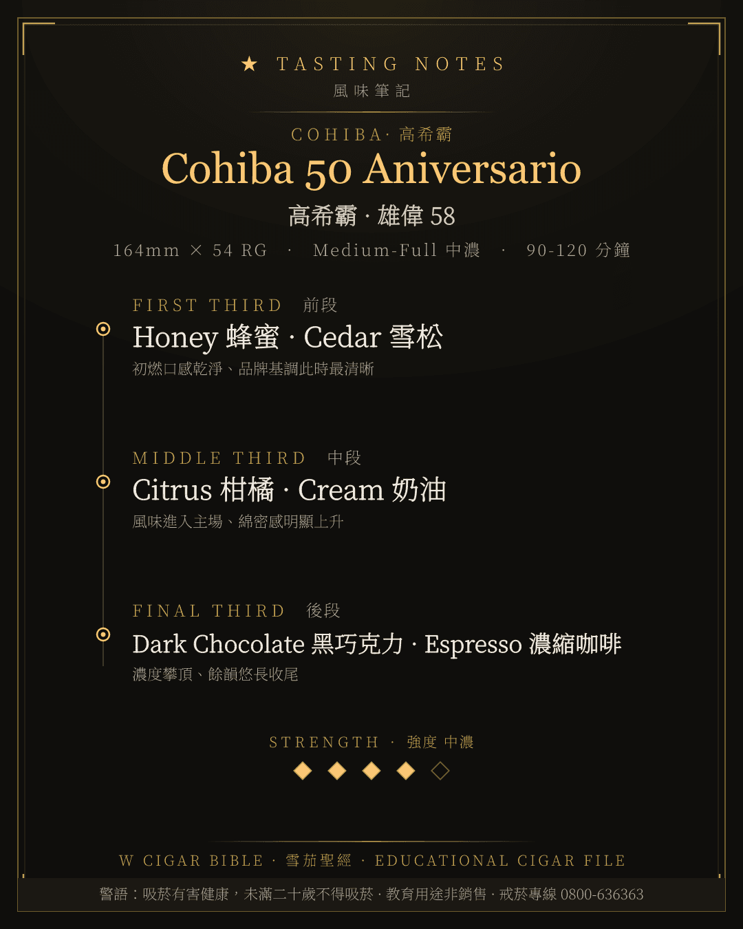 Cohiba 50 Aniversario 風味筆記 · 高希霸