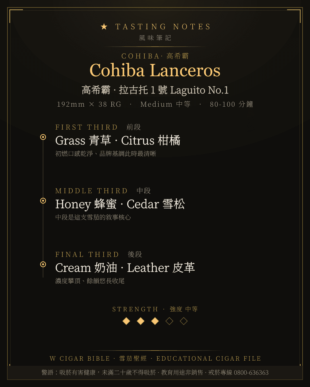 Cohiba Lanceros 風味筆記 · 高希霸