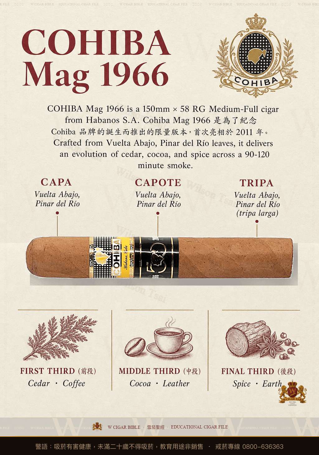 Cohiba Mag 1966 · EL 2011 · 高希霸