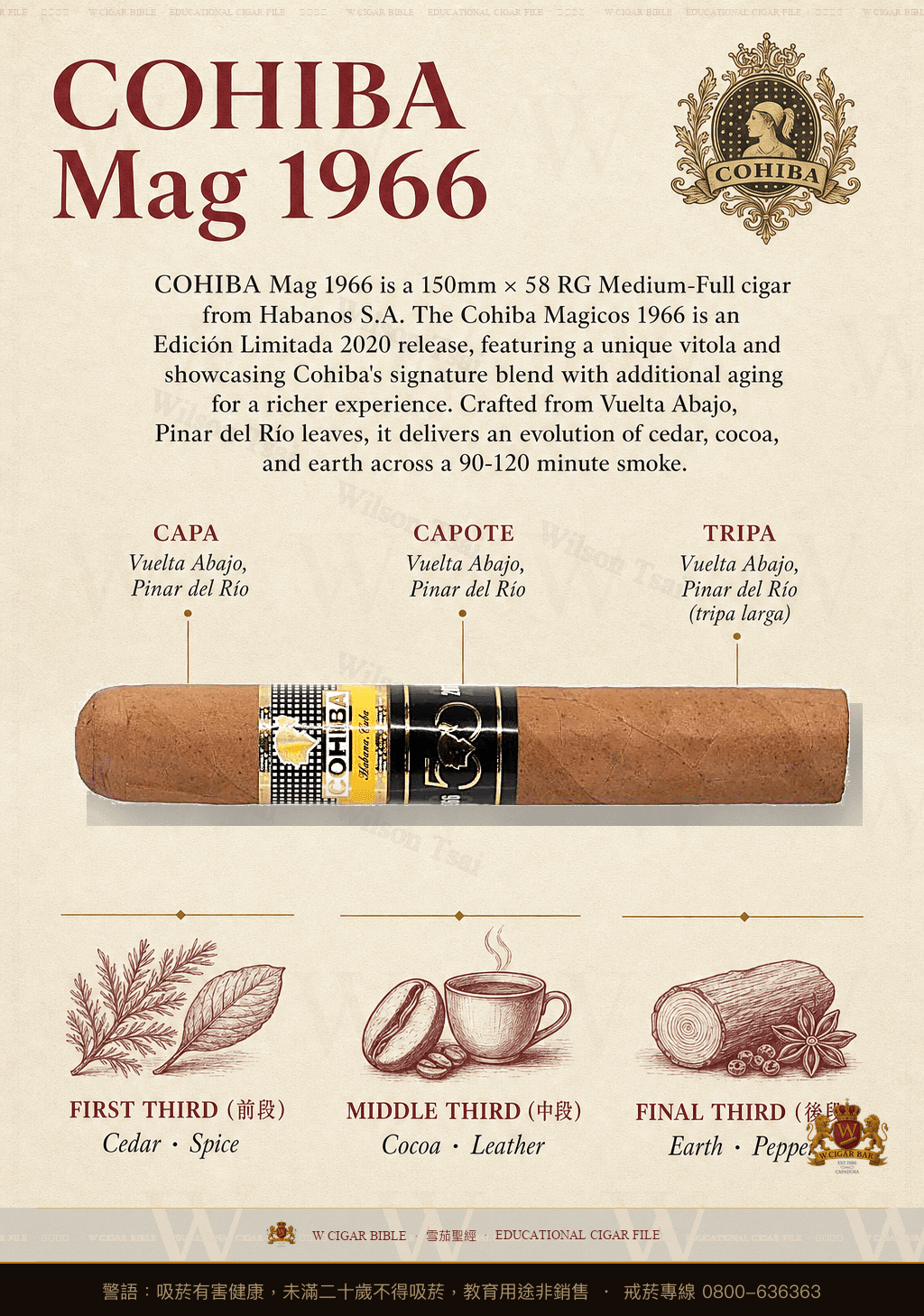 Cohiba Mag 1966 · 高希霸