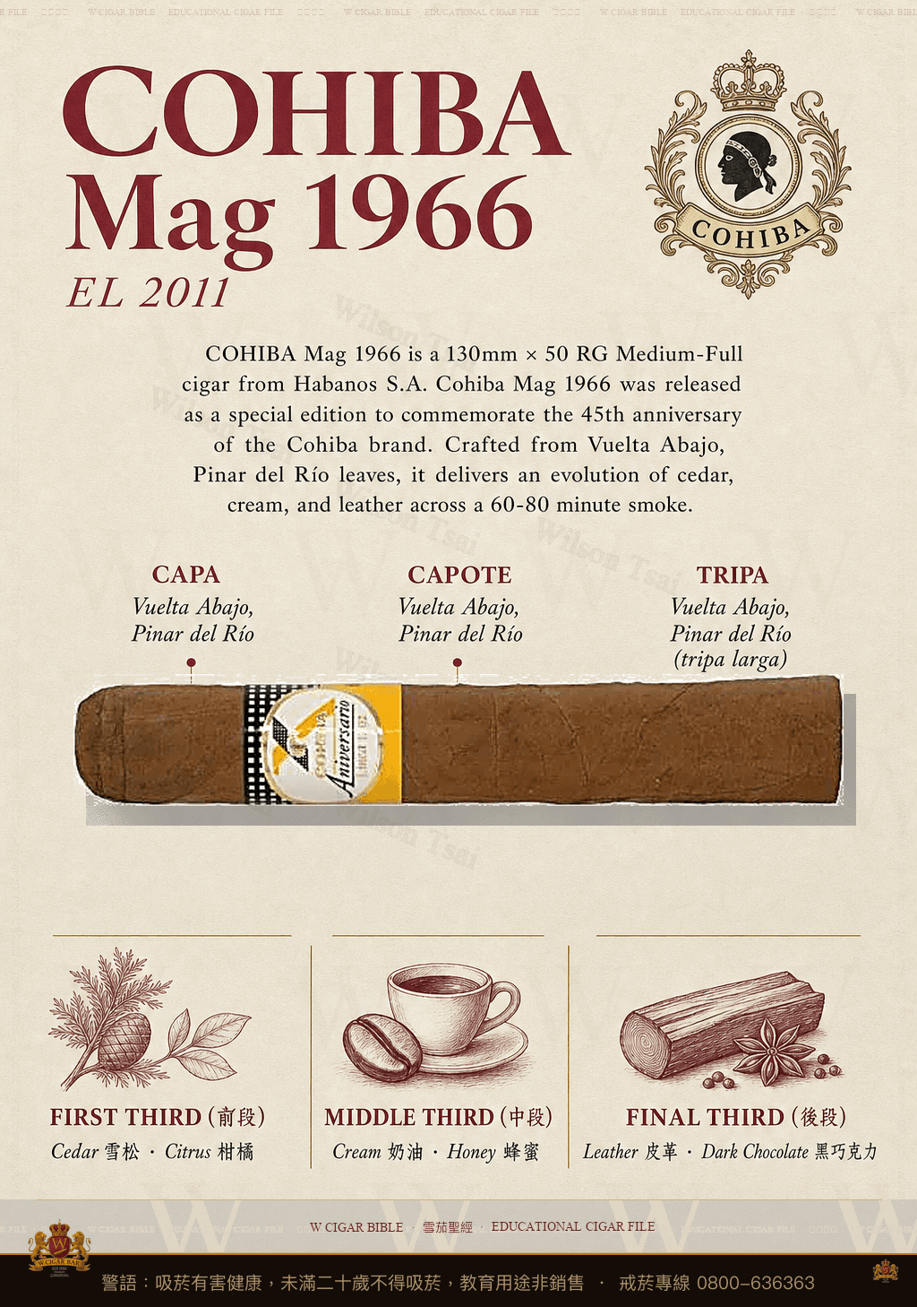 Cohiba Mag 1966 · EL 2011 · 高希霸