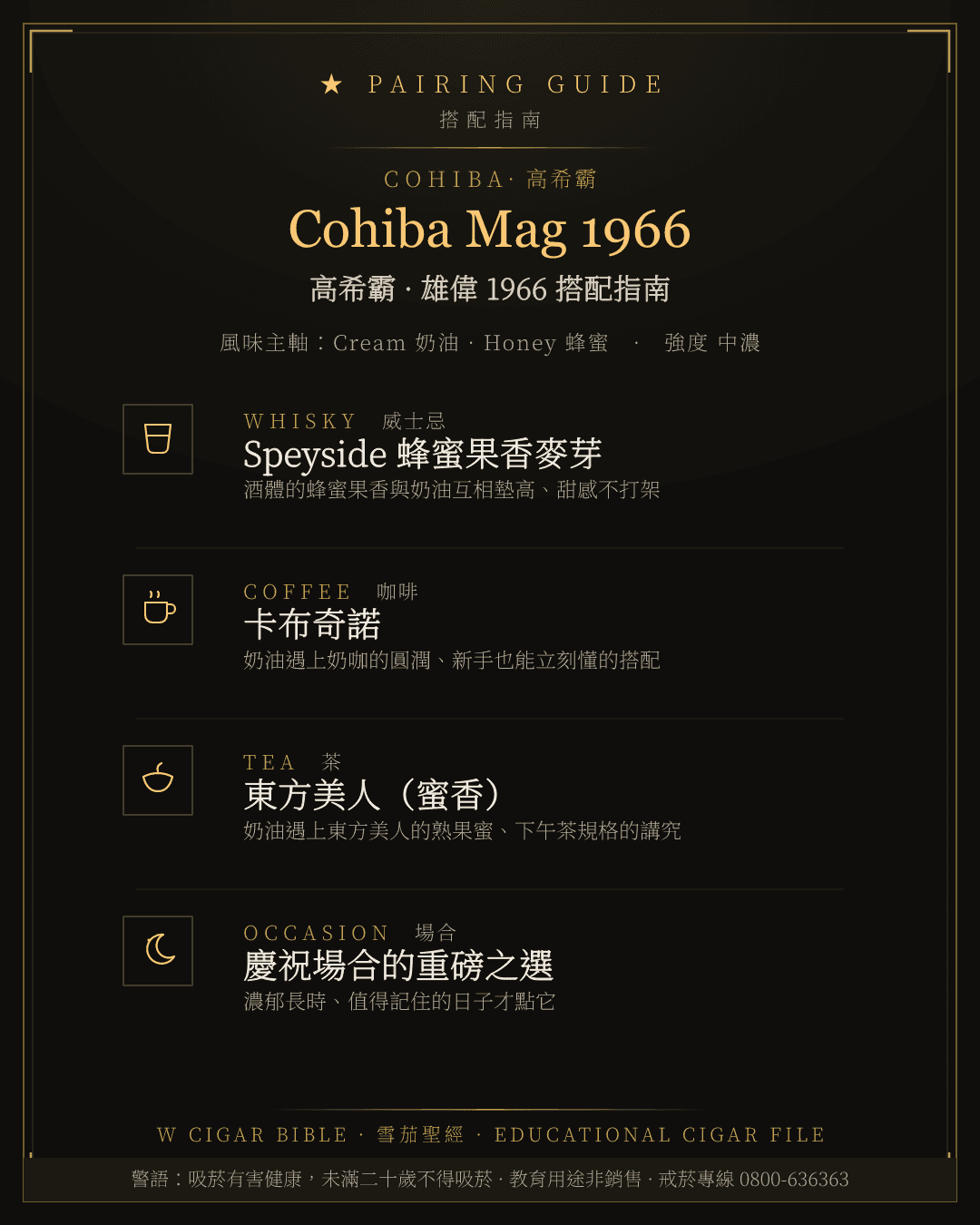 Cohiba Mag 1966 搭配指南 · 高希霸
