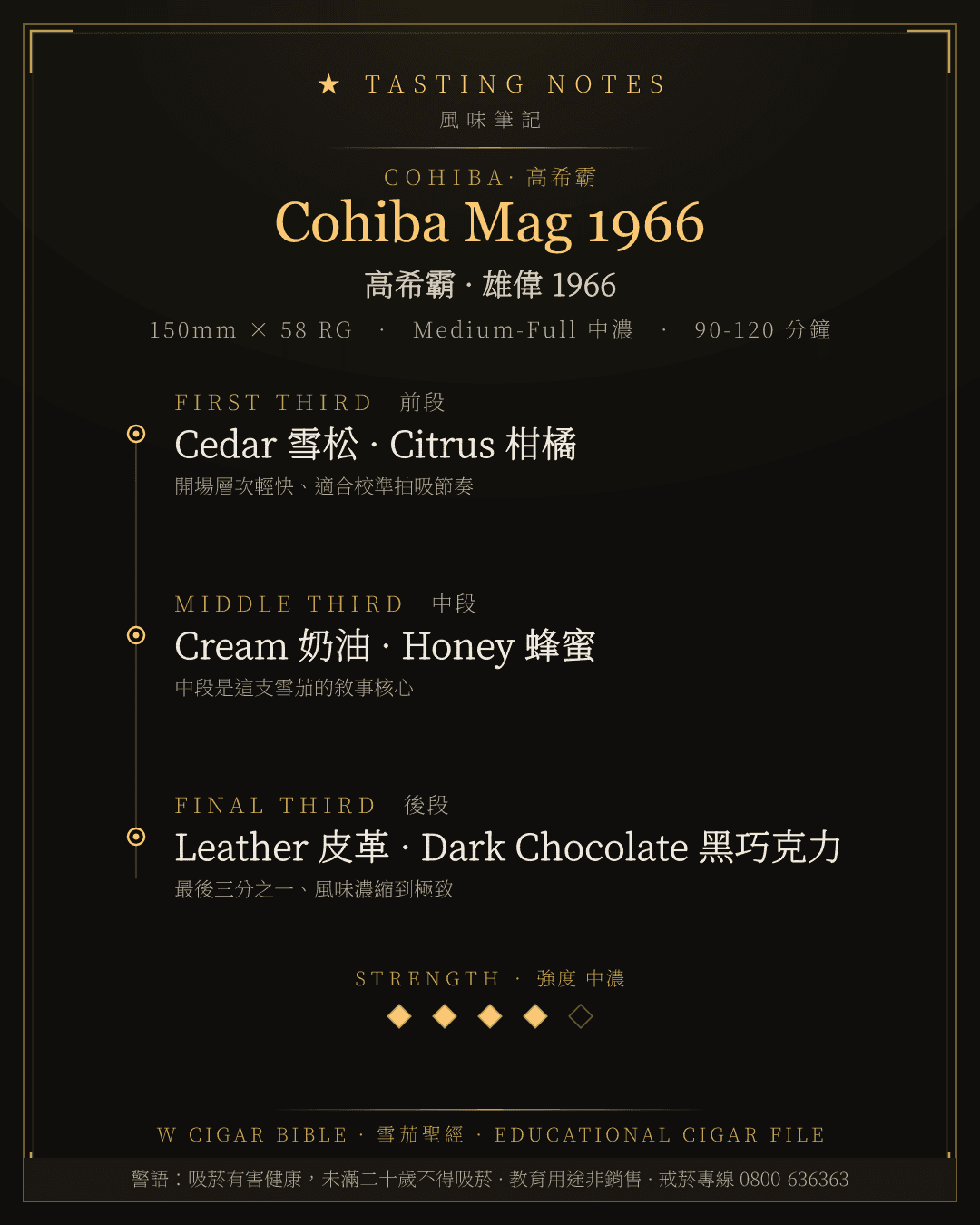 Cohiba Mag 1966 風味筆記 · 高希霸