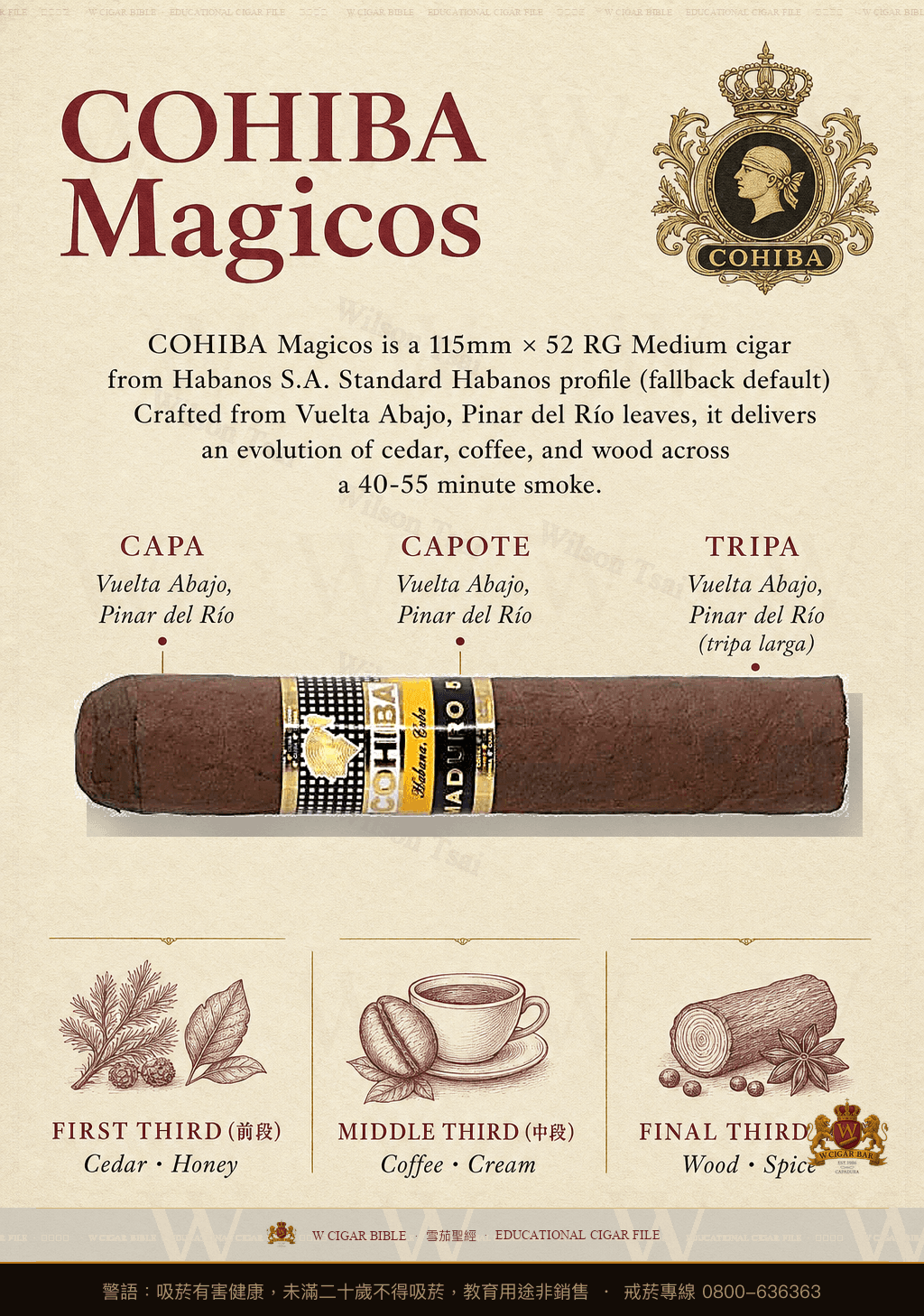 Cohiba Magicos · 高希霸