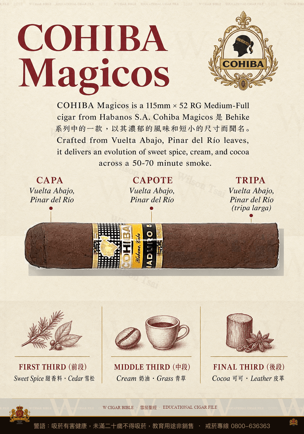 Cohiba Magicos · 高希霸