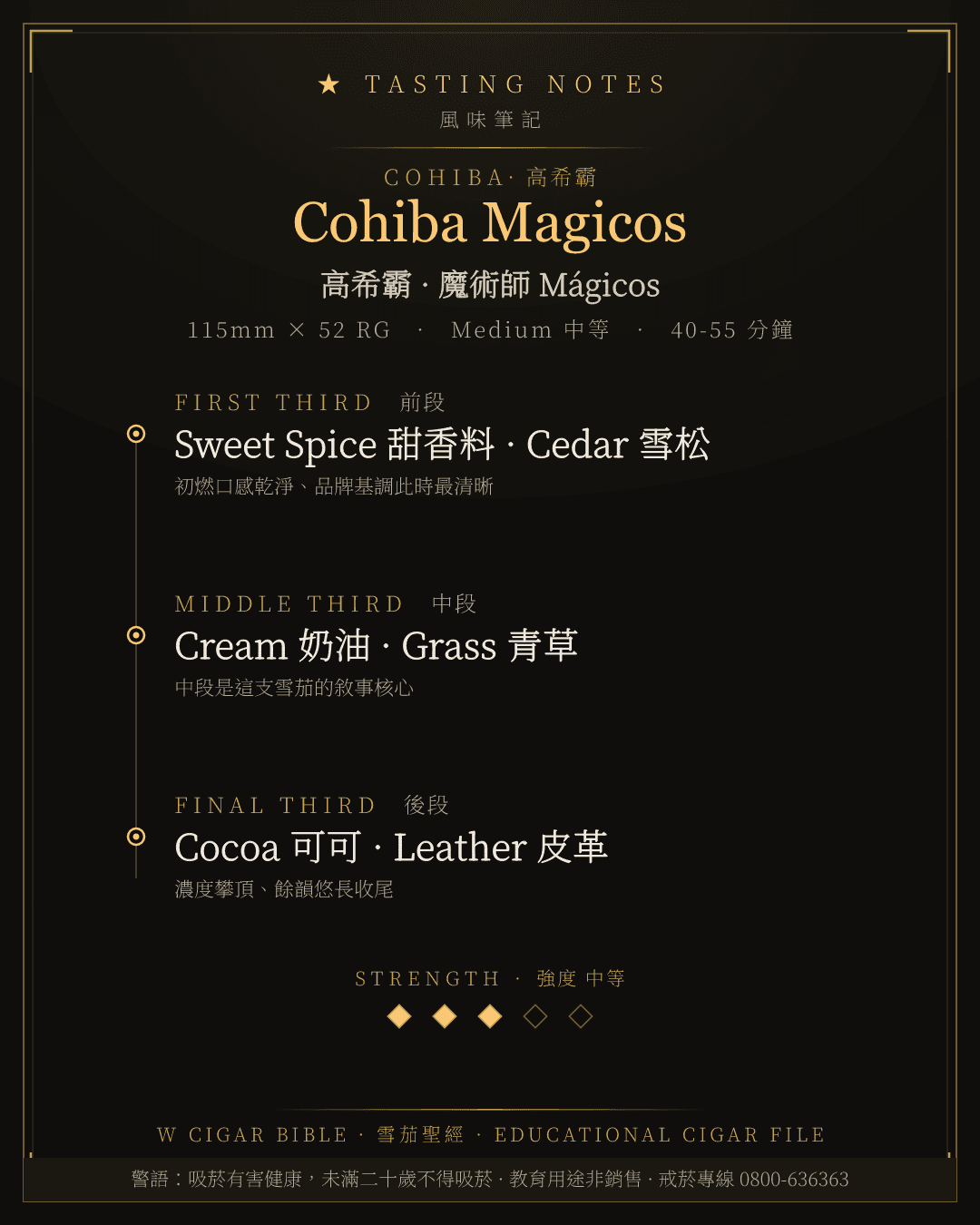 Cohiba Magicos 風味筆記 · 高希霸