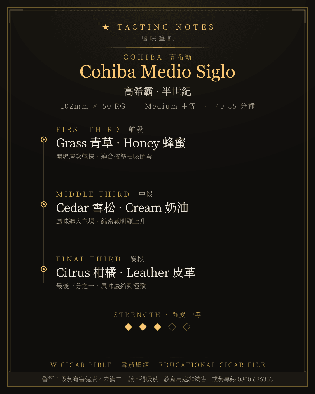 Cohiba Medio Siglo 風味筆記 · 高希霸
