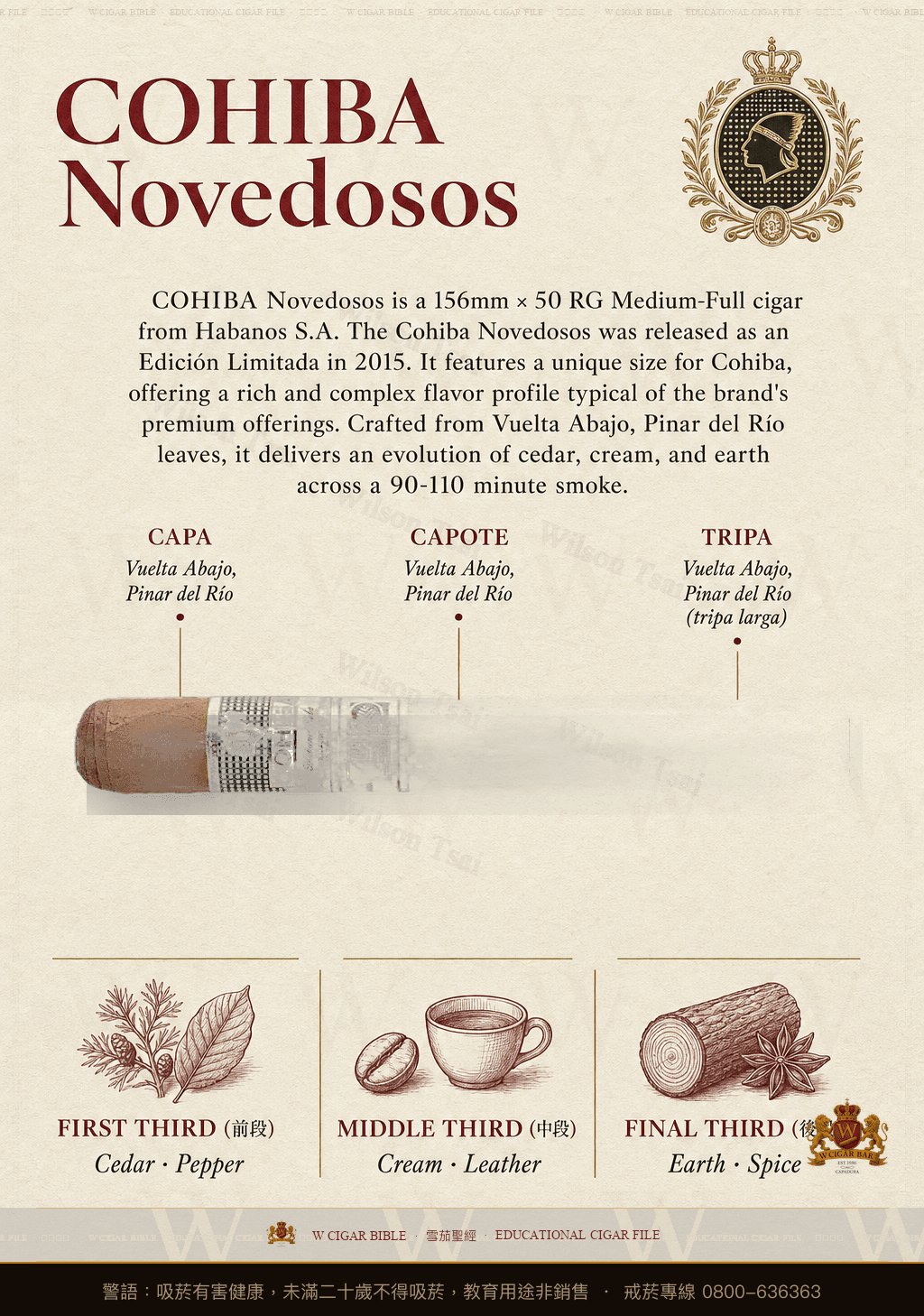 Cohiba Novedosos · 高希霸