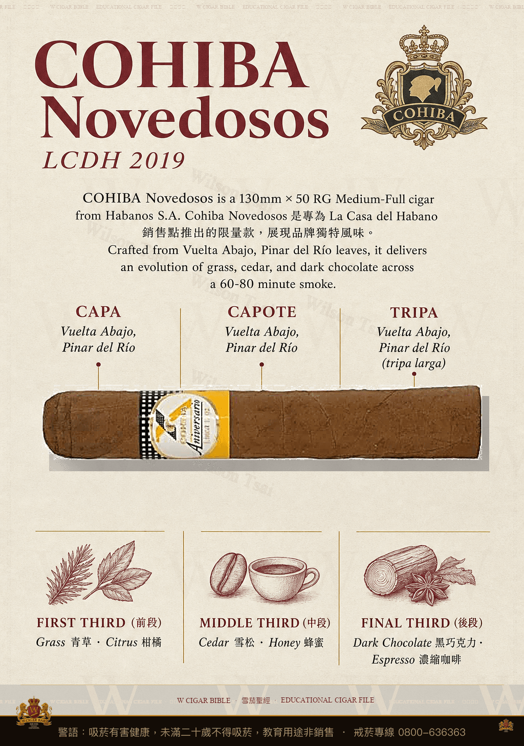 Cohiba Novedosos · LCDH 2019 · 高希霸
