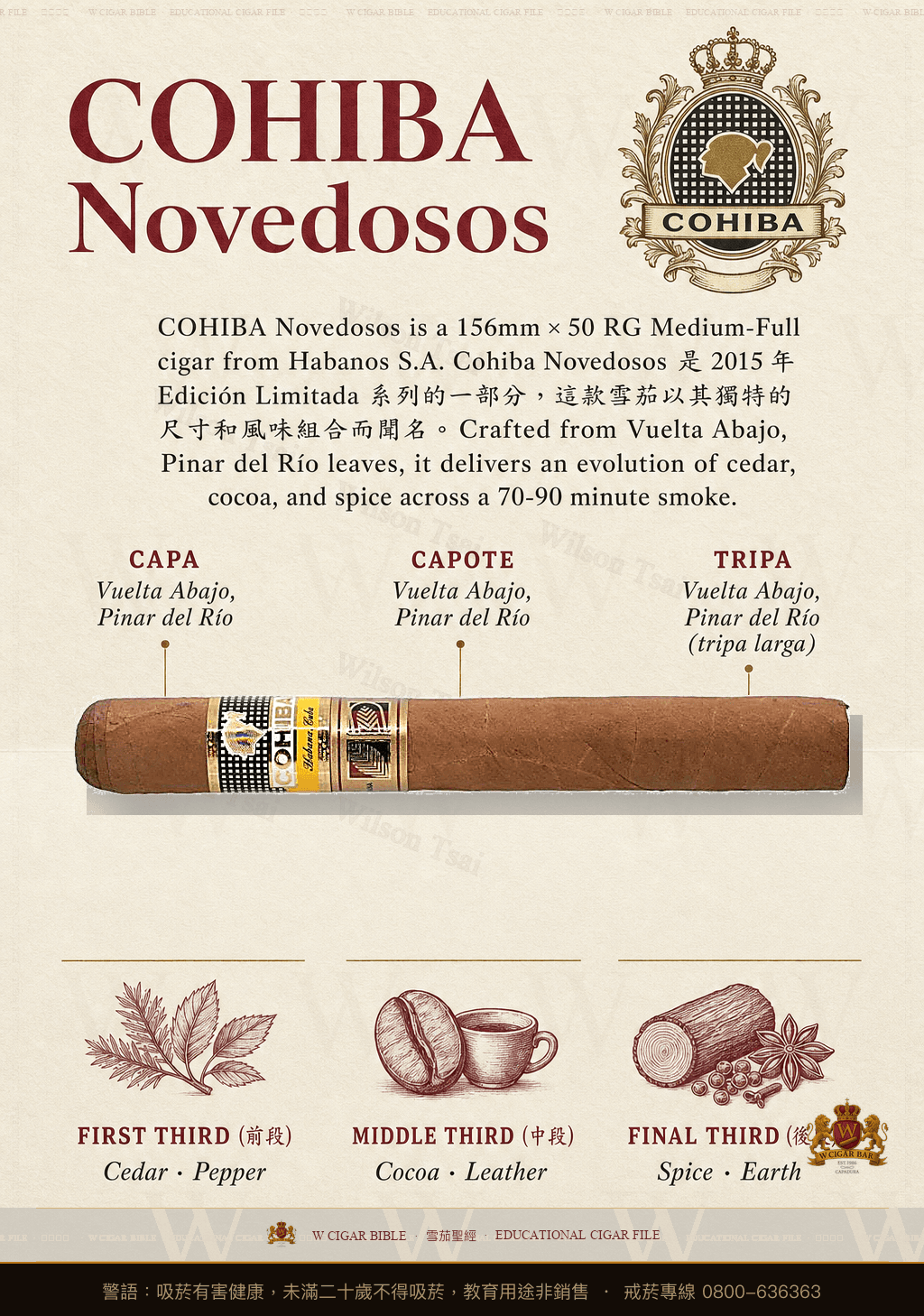 Cohiba Novedosos · EL 2015 · 高希霸