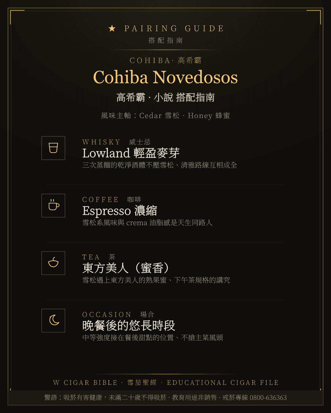 Cohiba Novedosos 搭配指南 · 高希霸