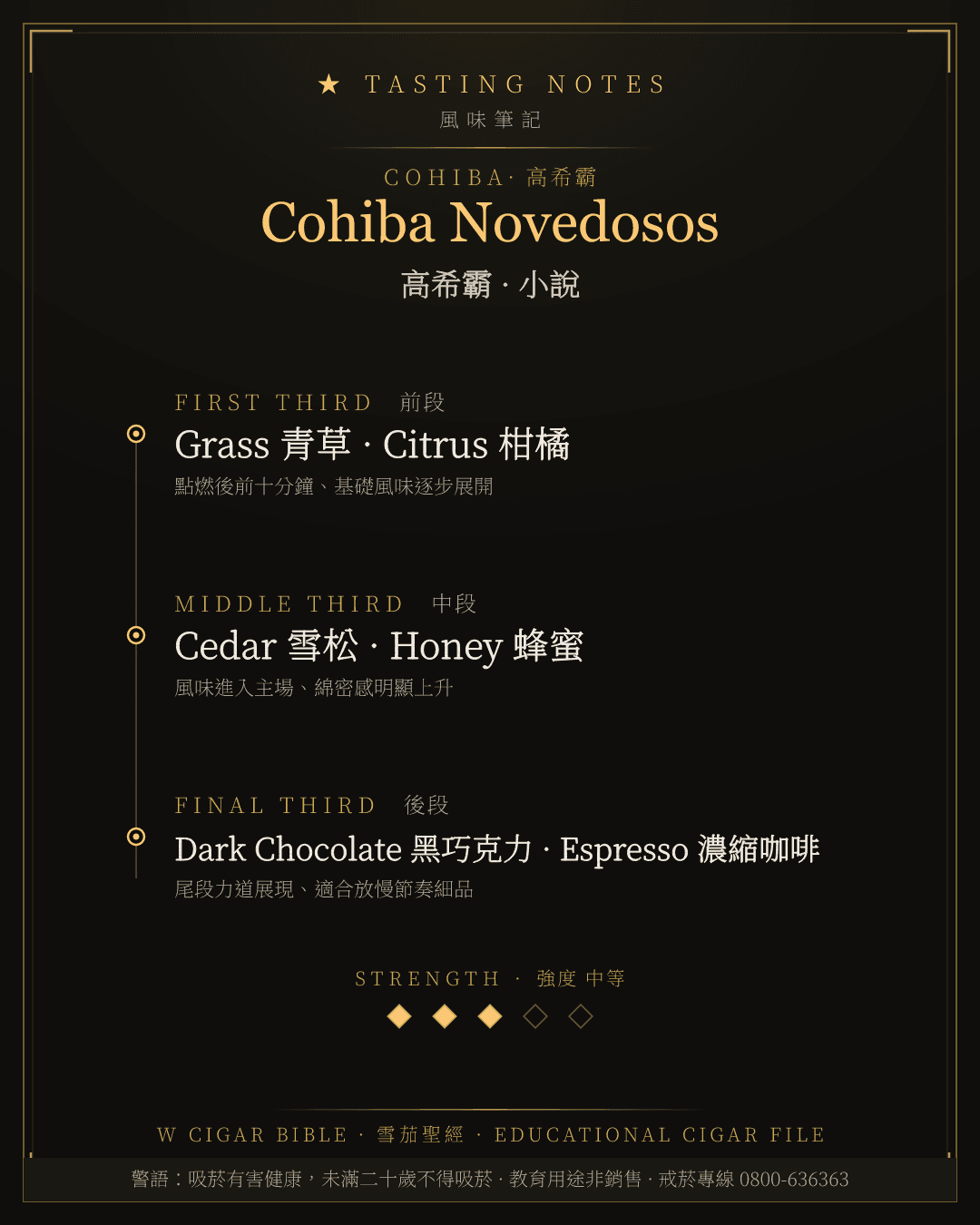 Cohiba Novedosos 風味筆記 · 高希霸