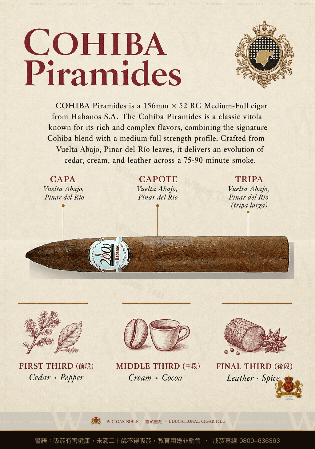 Cohiba Piramides · 高希霸
