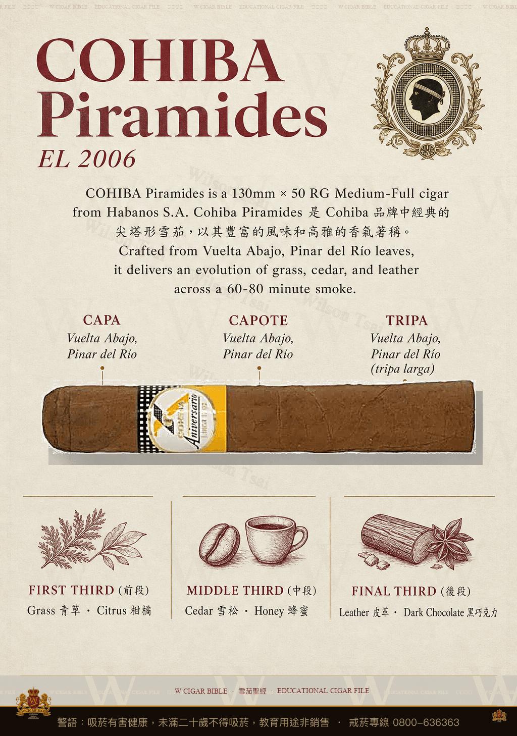 Cohiba Piramides · EL 2006 · 高希霸