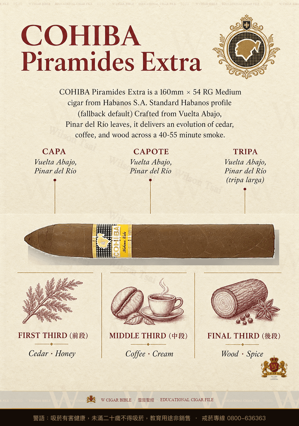 Cohiba Piramides Extra · 高希霸