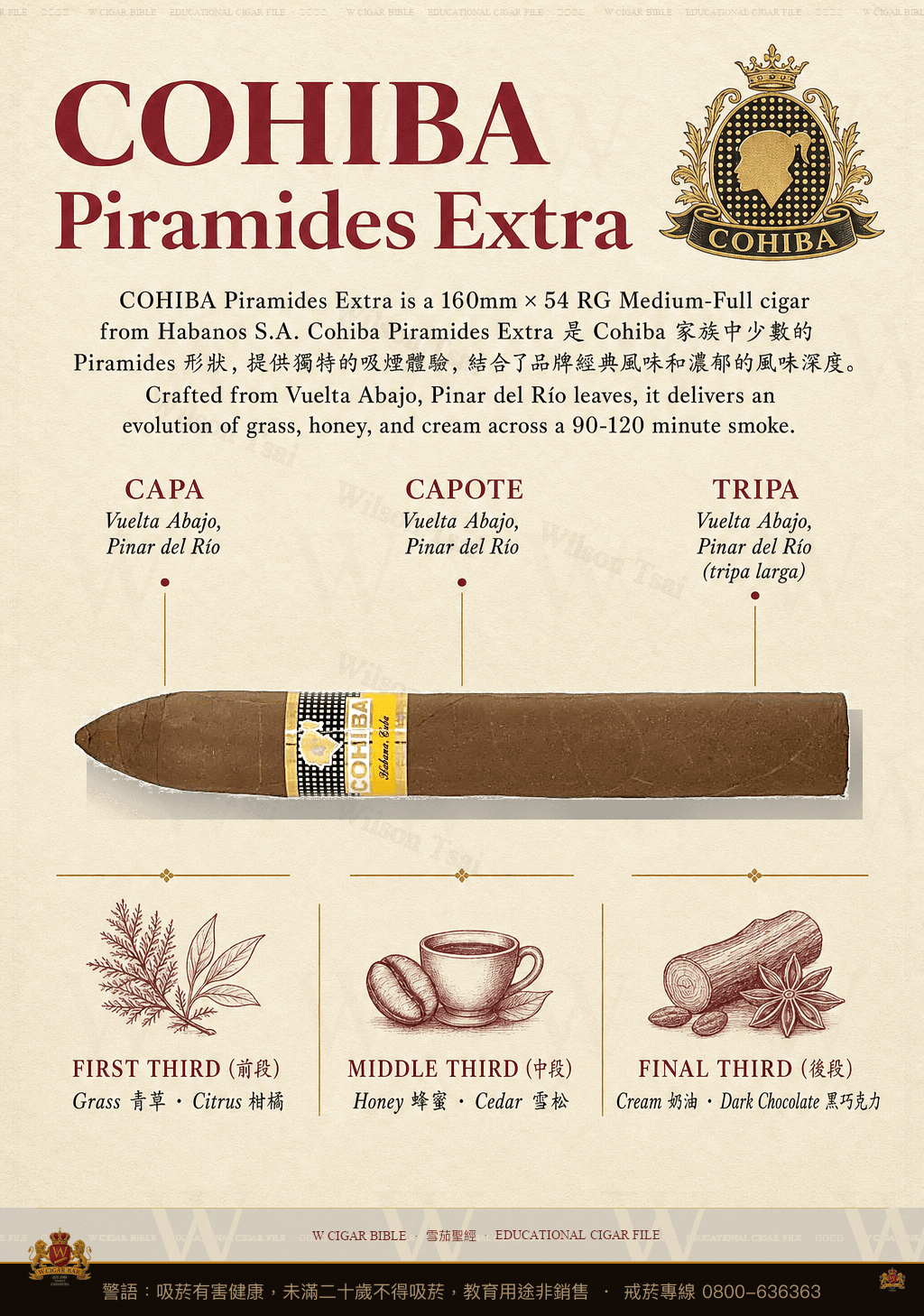 Cohiba Piramides Extra · 高希霸