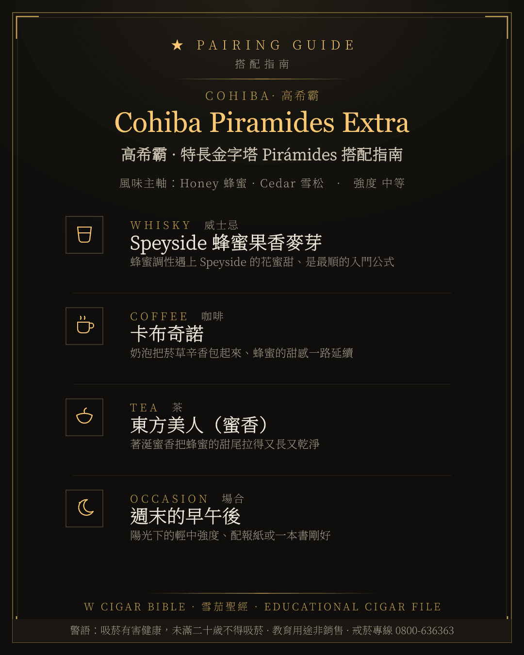 Cohiba Piramides Extra 搭配指南 · 高希霸