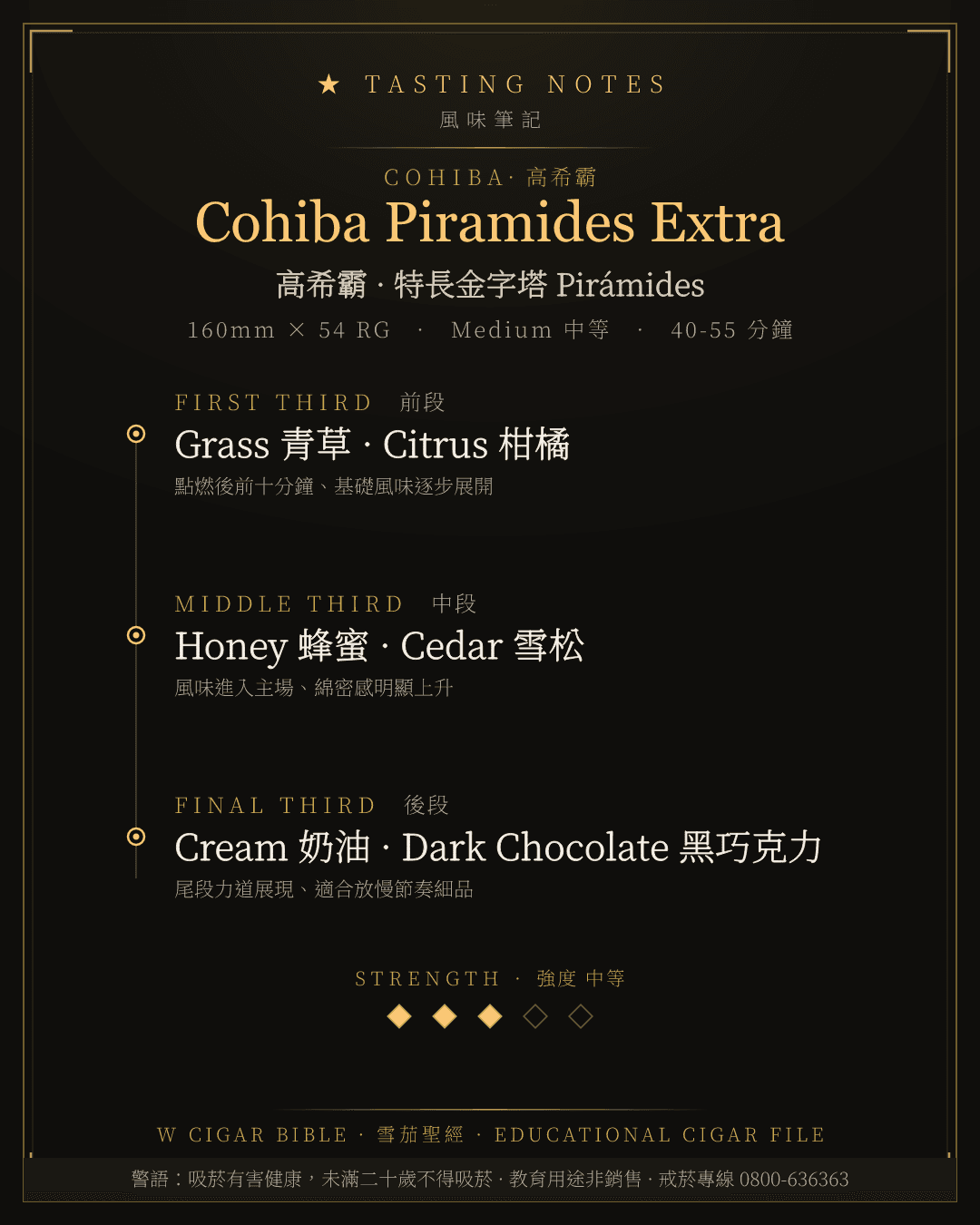 Cohiba Piramides Extra 風味筆記 · 高希霸