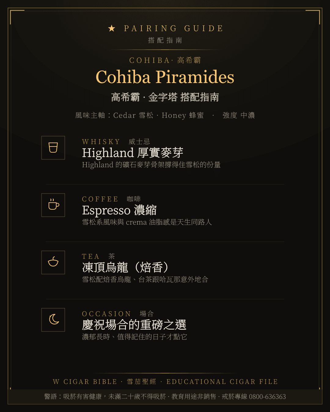 Cohiba Piramides 搭配指南 · 高希霸