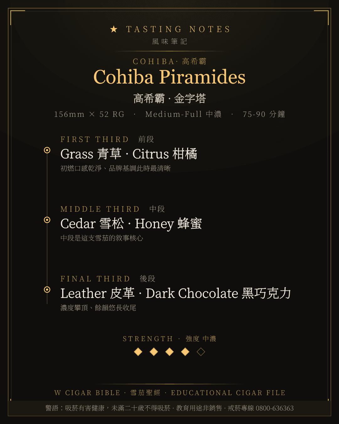 Cohiba Piramides 風味筆記 · 高希霸