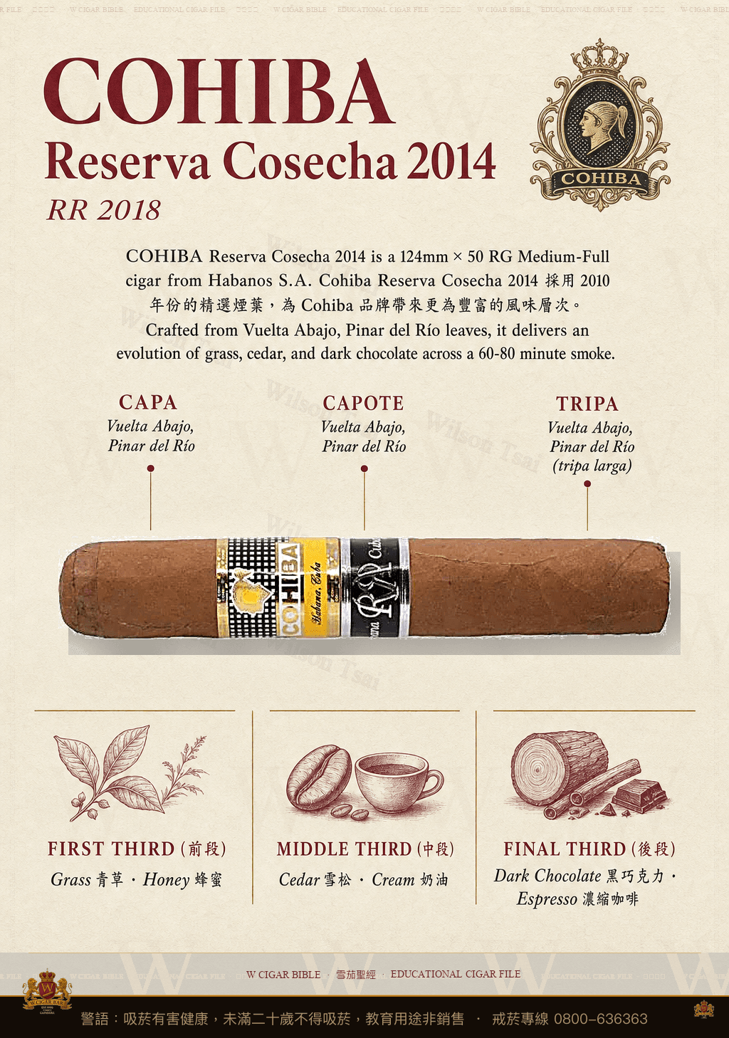 Cohiba Robustos Reserva Cosecha 2014 · RR 2018 · 高希霸