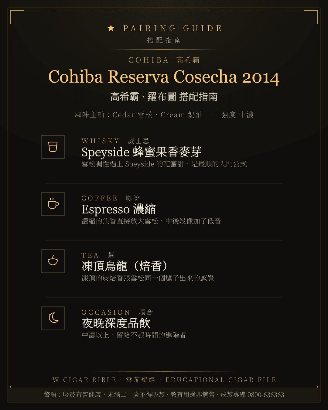 Cohiba Reserva Cosecha 2014 搭配指南 · 高希霸
