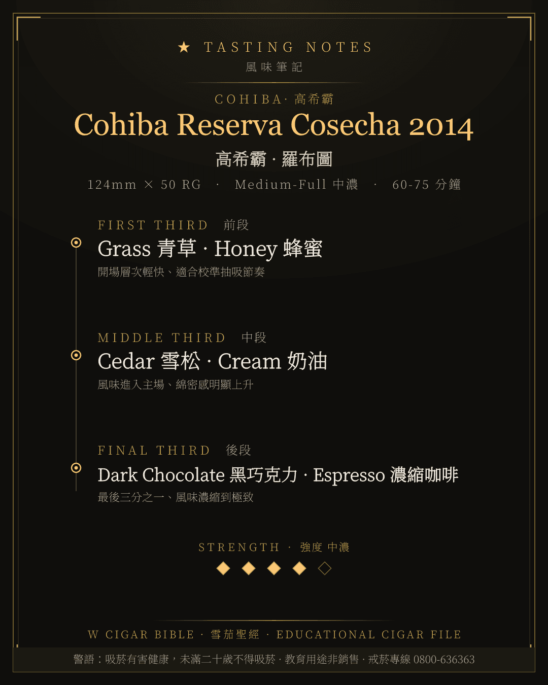 Cohiba Reserva Cosecha 2014 風味筆記 · 高希霸