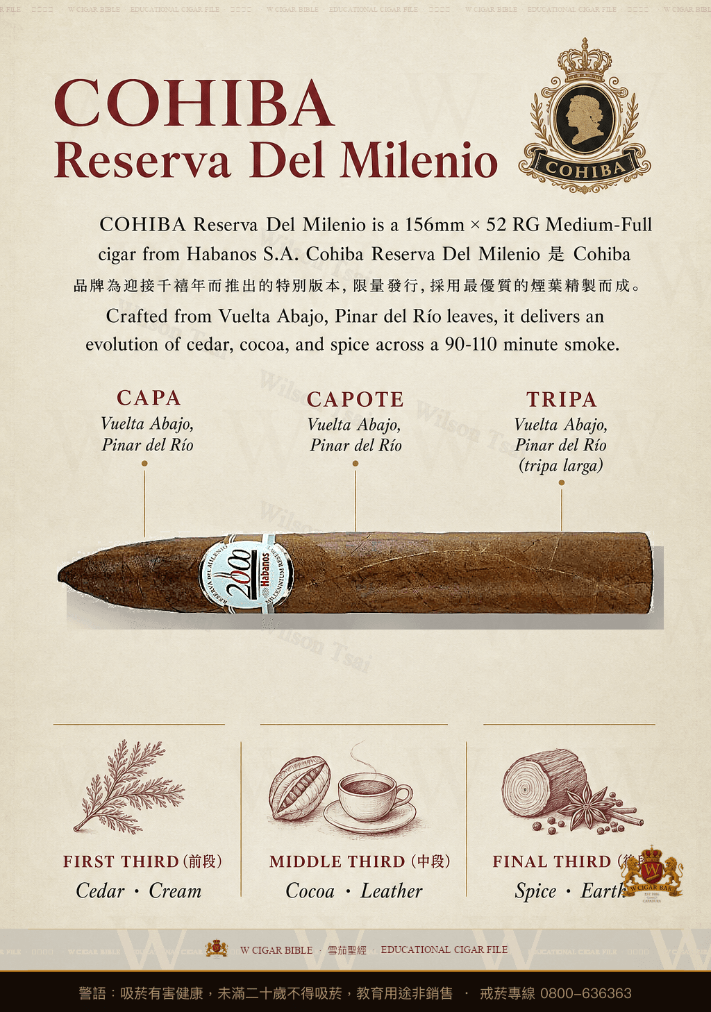 Cohiba Reserva Del Milenio · RR 2000 · 高希霸