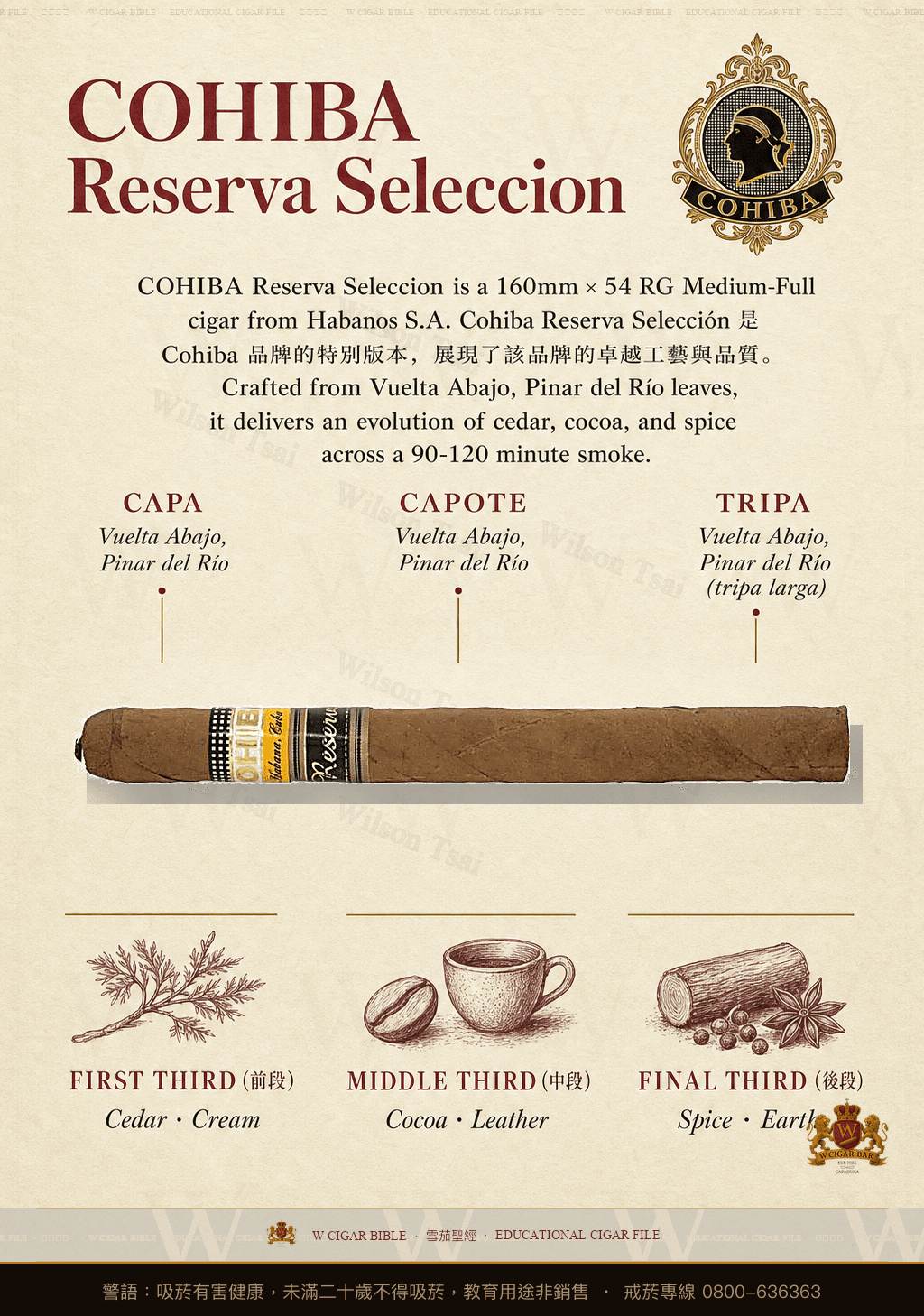 Cohiba Reserva Seleccion · RR · 高希霸