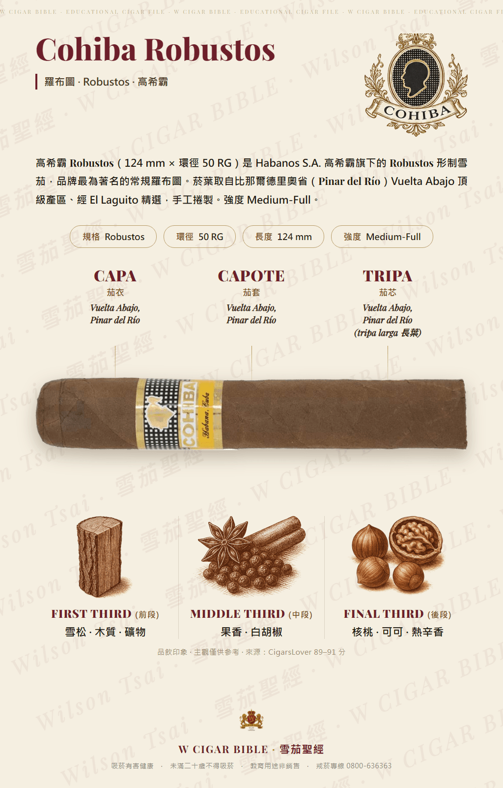 Cohiba Robustos · 高希霸