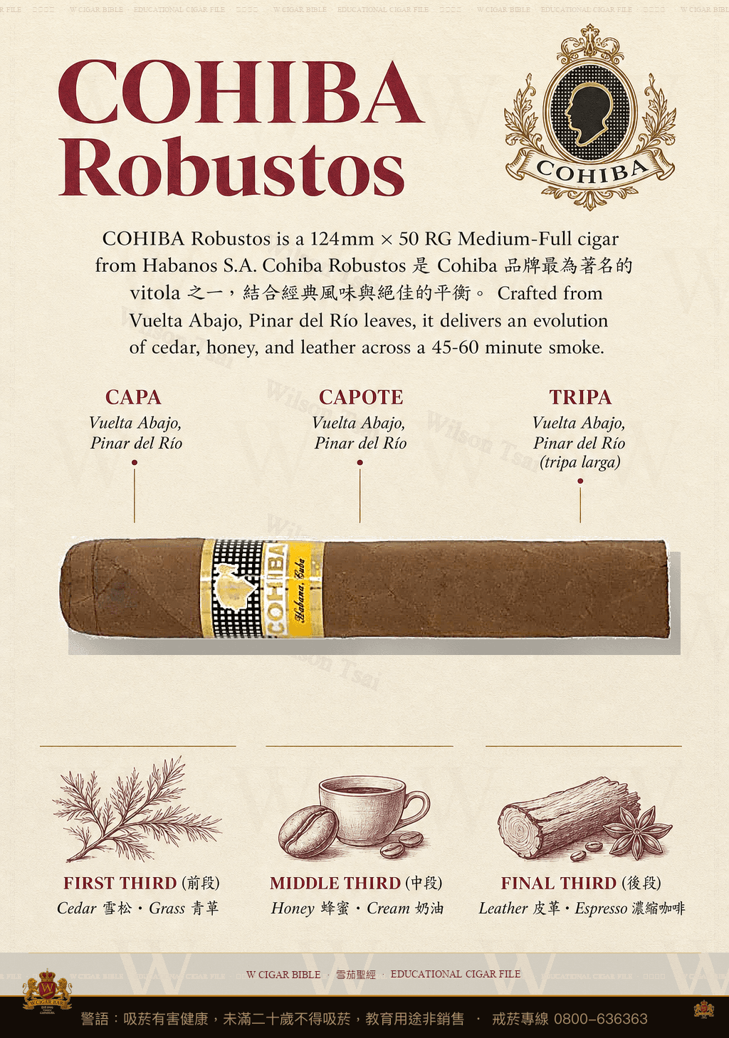 Cohiba Robustos · 高希霸
