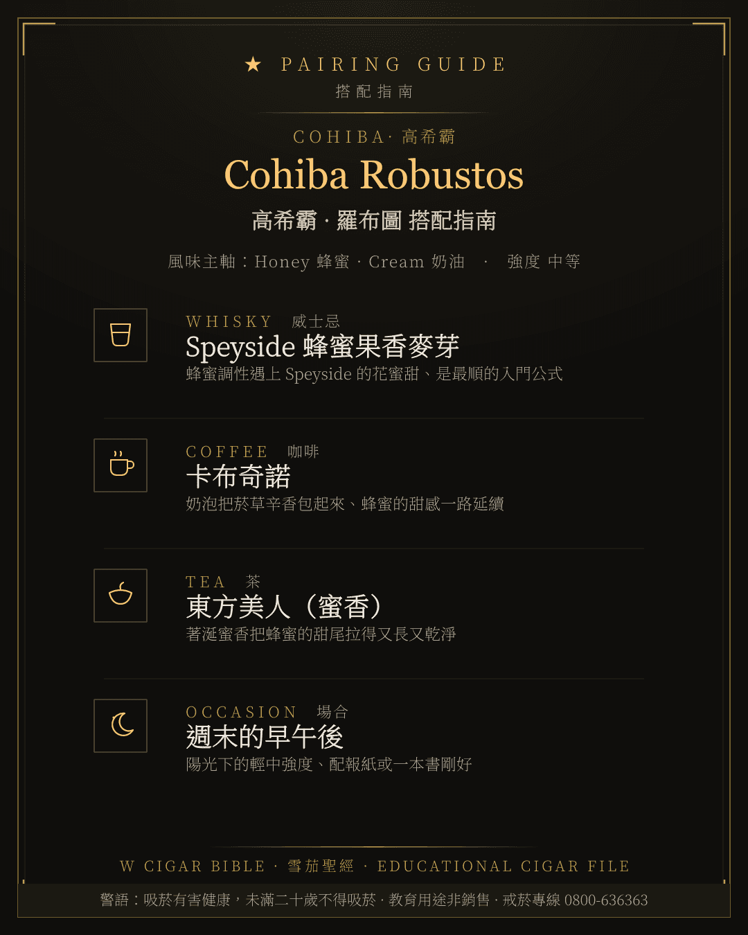 Cohiba Robustos 搭配指南 · 高希霸