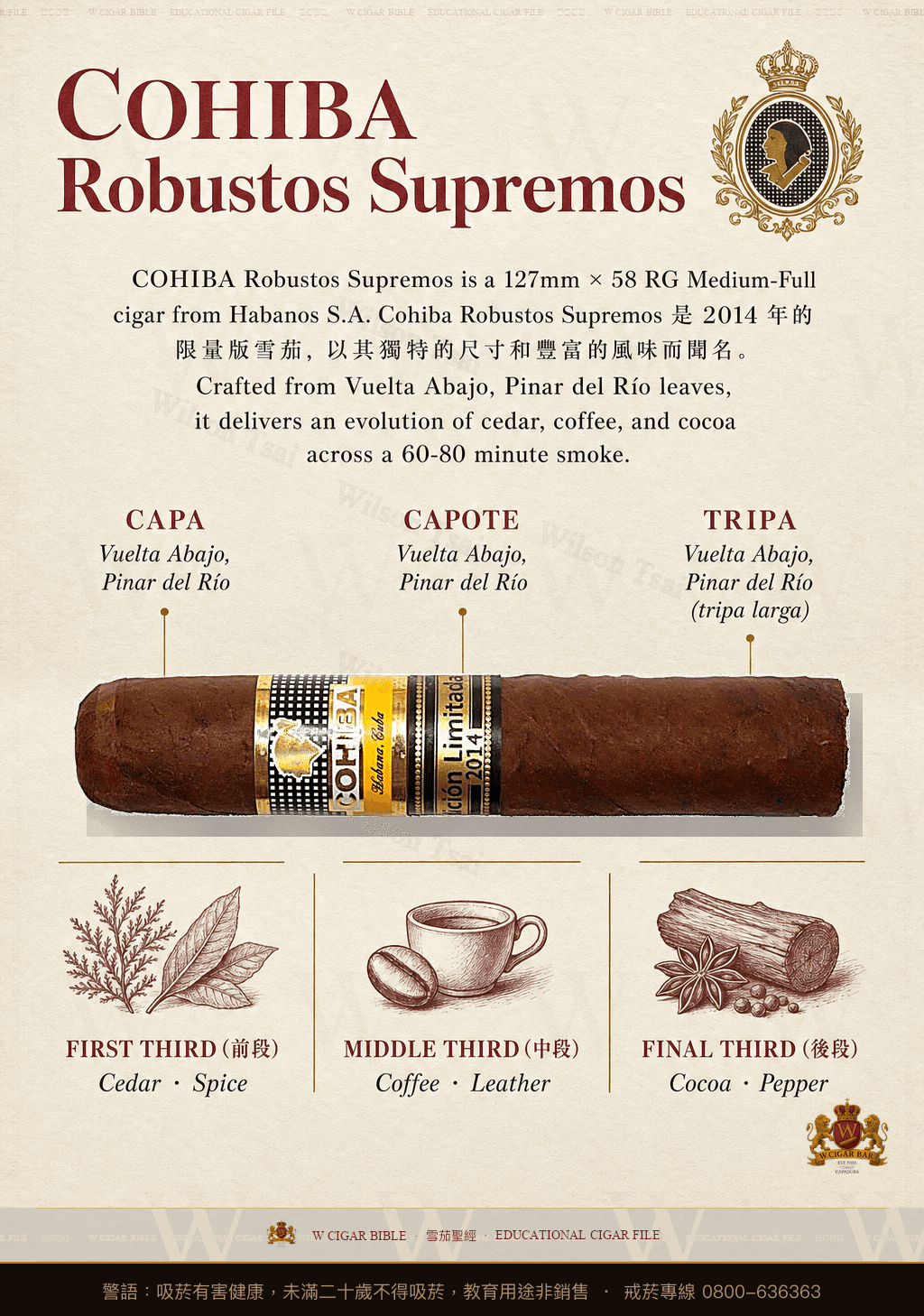 Cohiba Robustos Supremos · EL 2014 · 高希霸