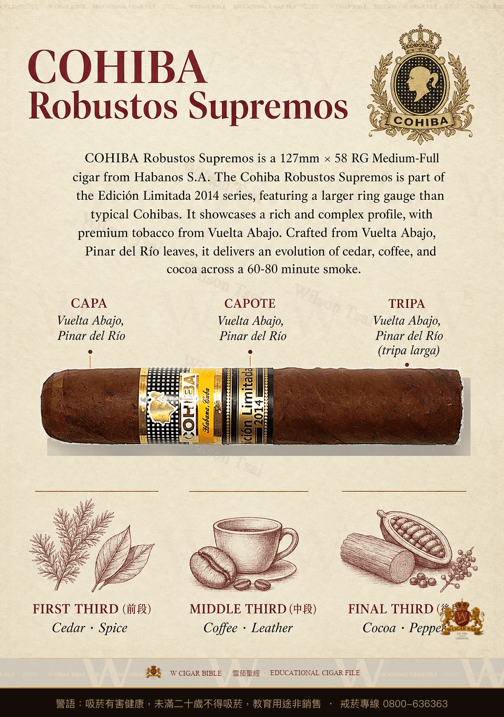 Cohiba Robustos Supremos · 高希霸