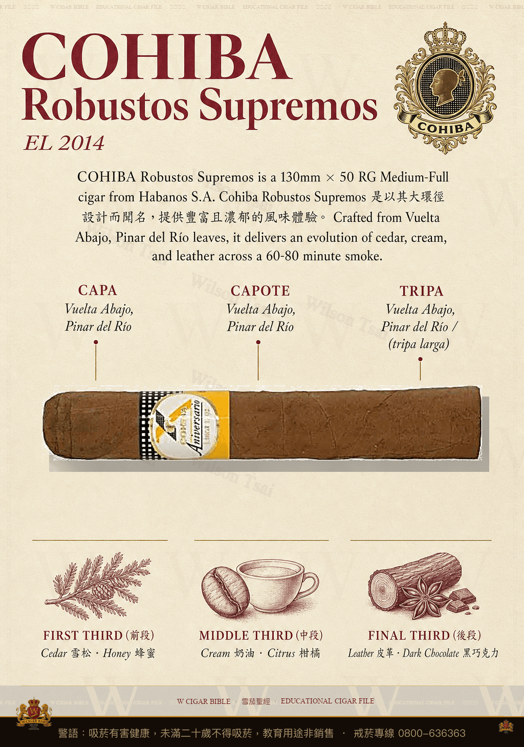 Cohiba Robustos Supremos · EL 2014 · 高希霸